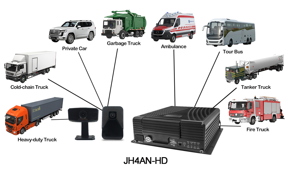 4 channel AI MDVR for Vehicle Support 4G 5G WiFi Picture2