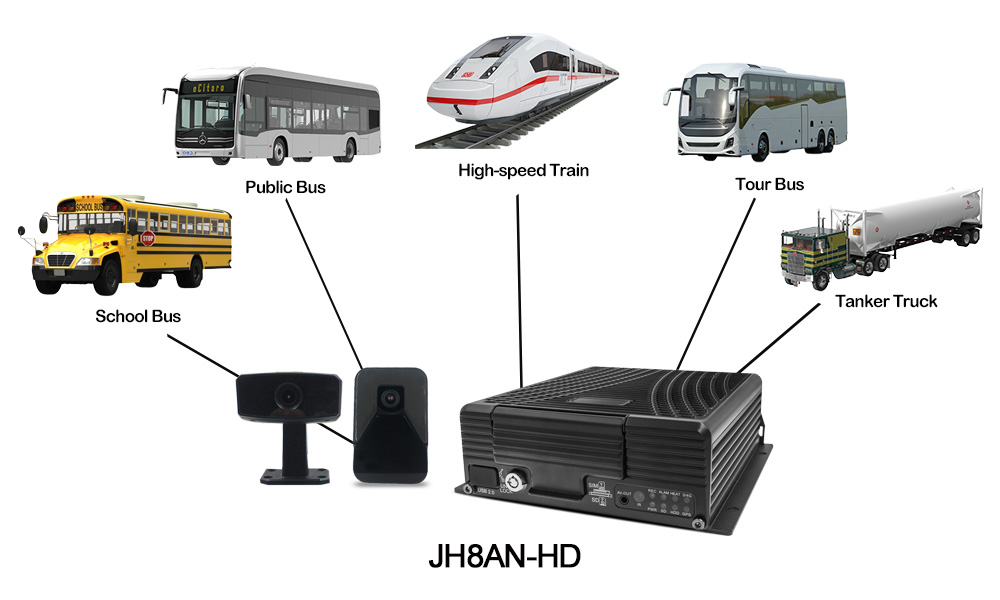 8 channel AI MDVR for Vehicle Support 4G 5G WiFi Picture2