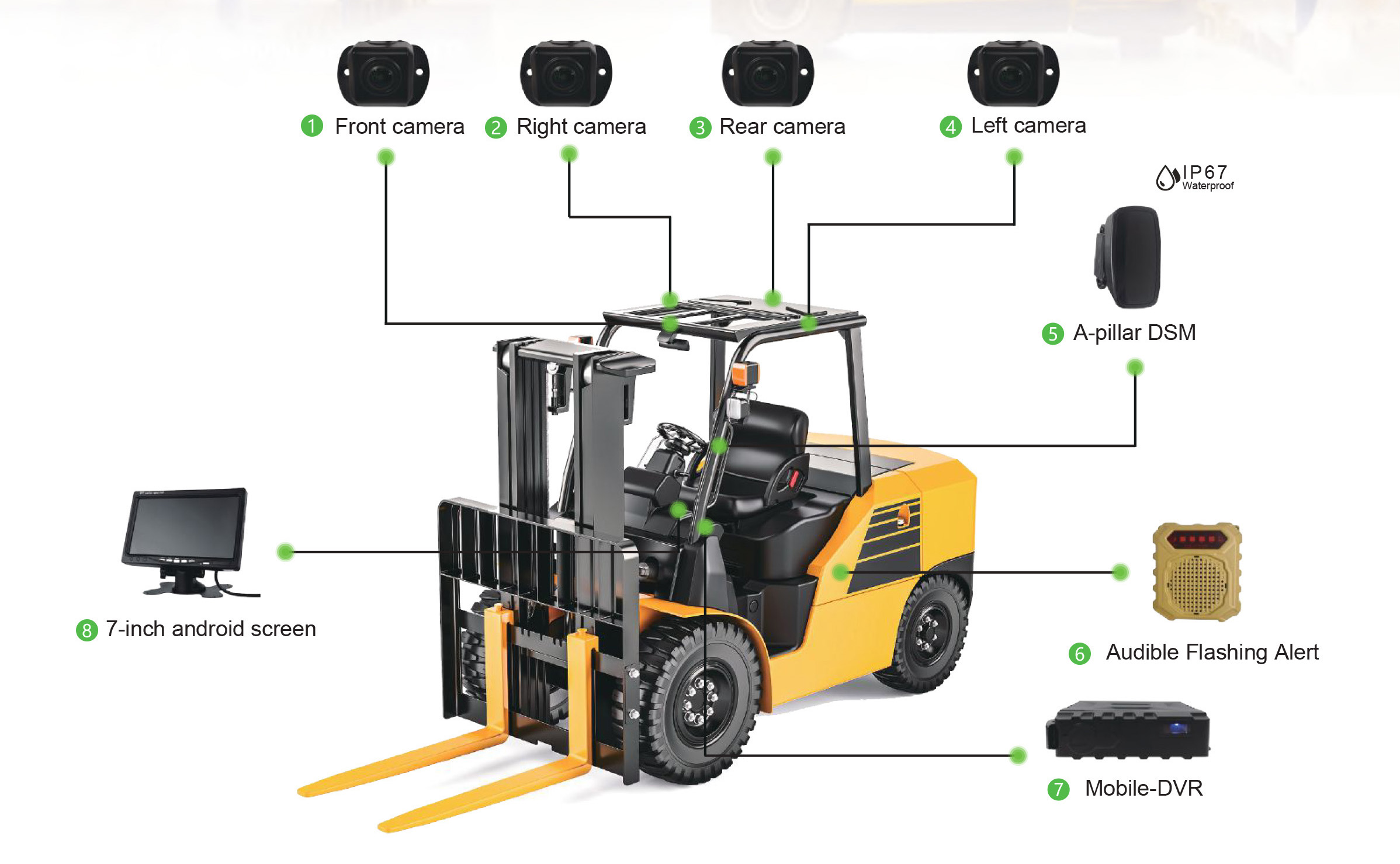 Forklift Safety Solution Picture1