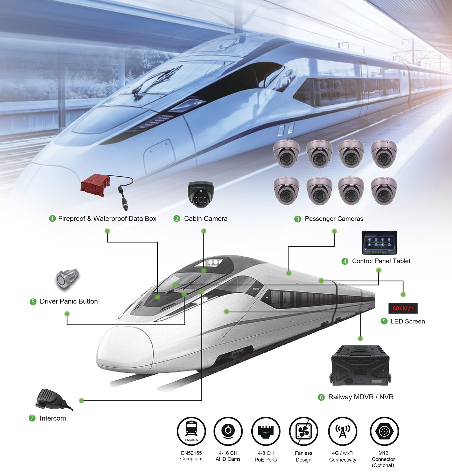 Train Surveillance Solution Picture1