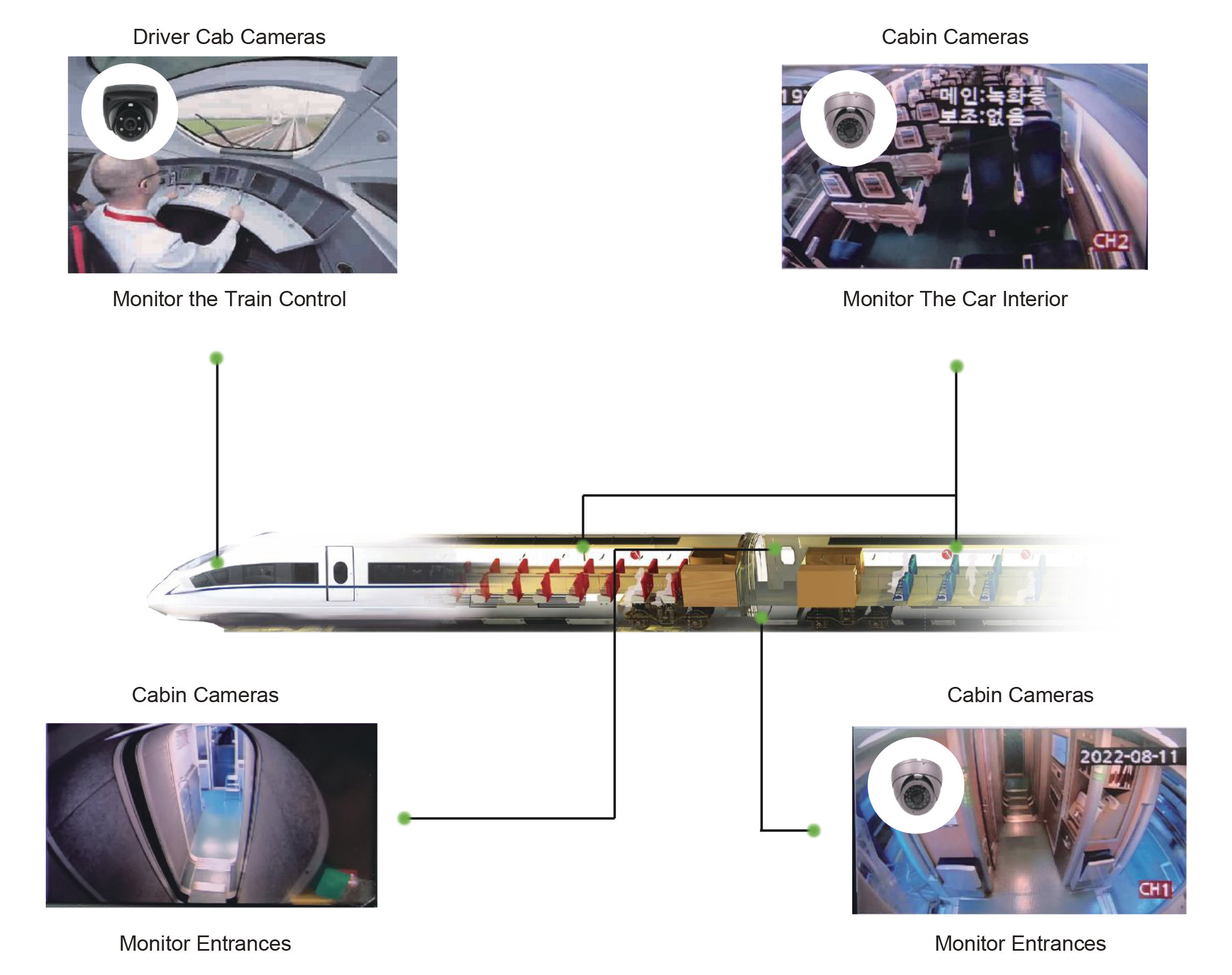 Train Surveillance Solution Picture2