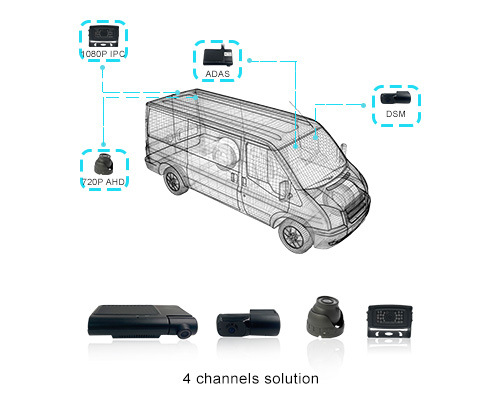 Enhanced Dash Cam JI7A: Now Supports OBD