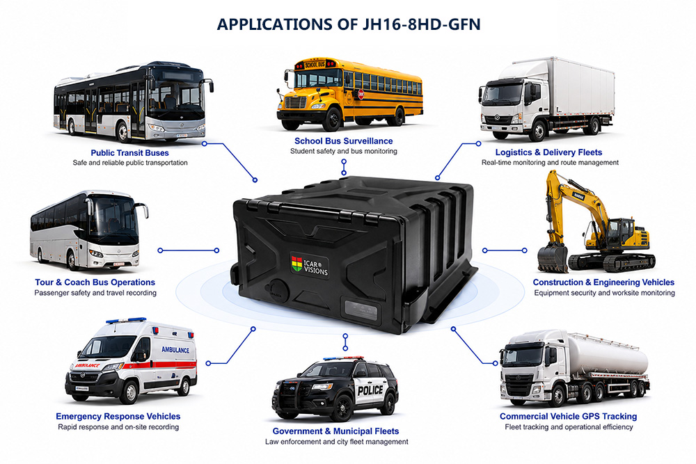 1080P Mobile DVR with 4G GPS Tracking Picture3 1080P Mobile DVR with 4G GPS Tracking Picture3
