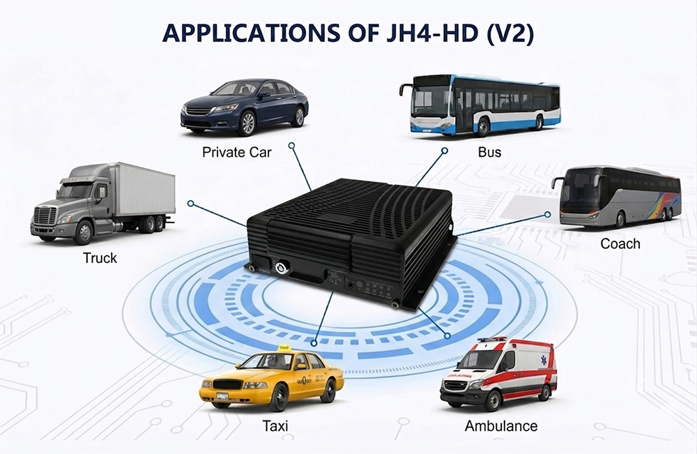 5 channel Mobile DVR JH4-HD (V2) Applications 5 channel Mobile DVR JH4-HD (V2) Applications