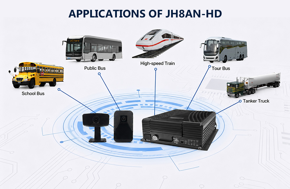 8 channel HDD AI MDVR JH8AN-HD Applications 8 channel HDD AI MDVR JH8AN-HD Applications