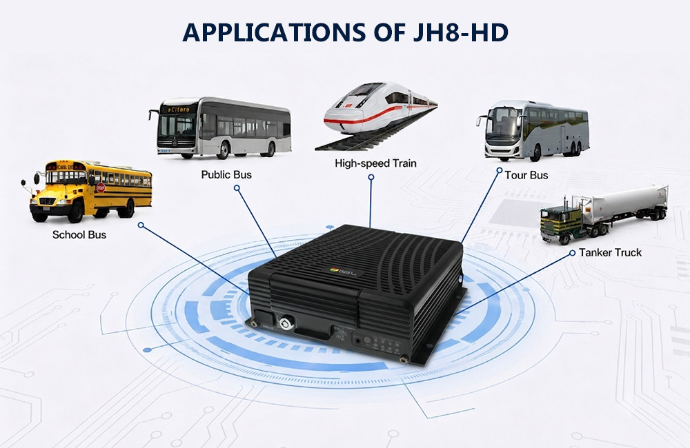 9 channel Mobile DVR JH8-HD-GWW Applications 9 channel Mobile DVR JH8-HD-GWW Applications