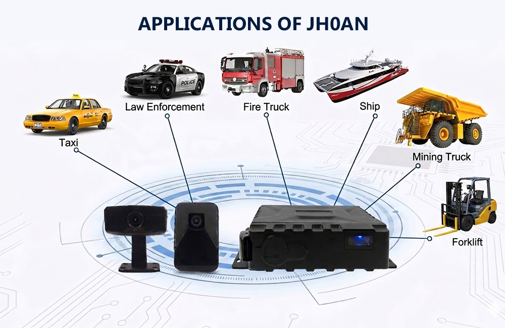 AI mini Waterproof MDVR JH0AN Applications
