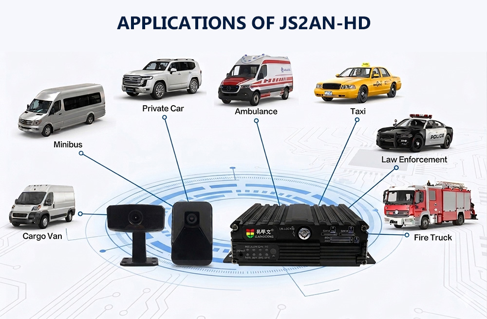 SD Card AI 4CH MDVR JS2AN-HD Applications SD Card AI 4CH MDVR JS2AN-HD Applications