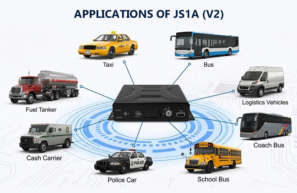 SD Card Mobile DVR JS1A (V2) Applications
