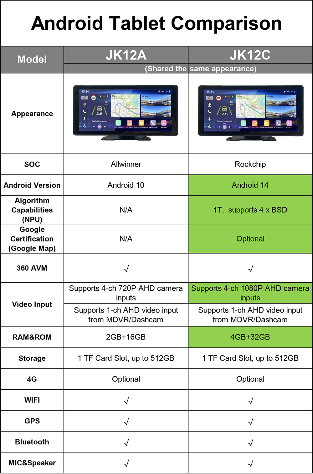 JK12A & JK12C Android Tablet Comparison JK12A & JK12C Android Tablet Comparison