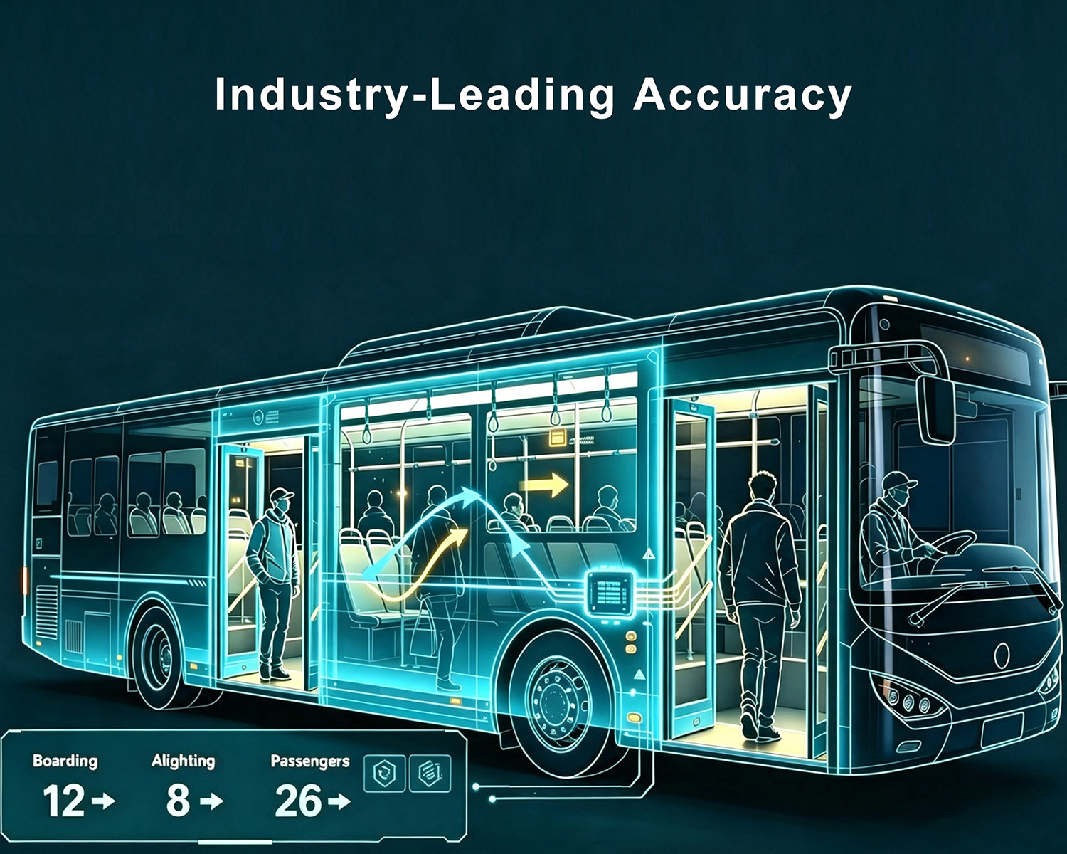 JI-MC947 AI Passenger Counter Camera Features - Industry-Leading Accuracy JI-MC947 AI Passenger Counter Camera Features - Industry-Leading Accuracy