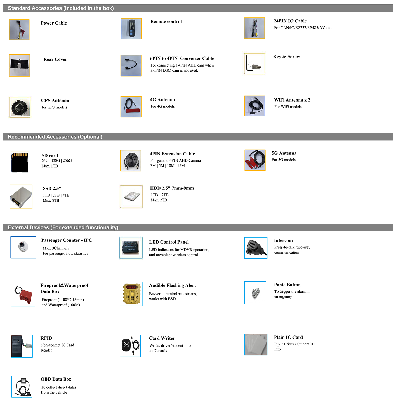 12CH AI MDVR with 4G/5G & GPS Tracking Picture4