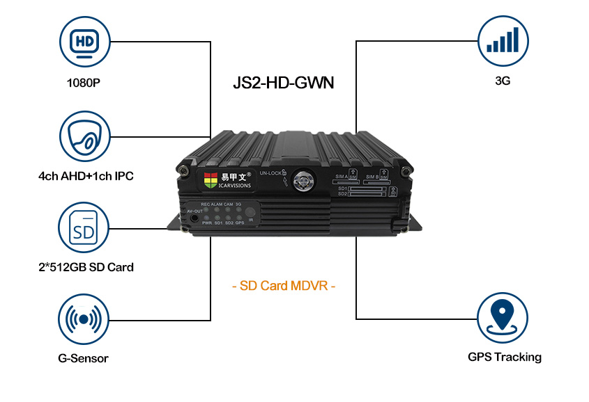 1080P 3G Mobile DVR with GPS Car tracking Picture2