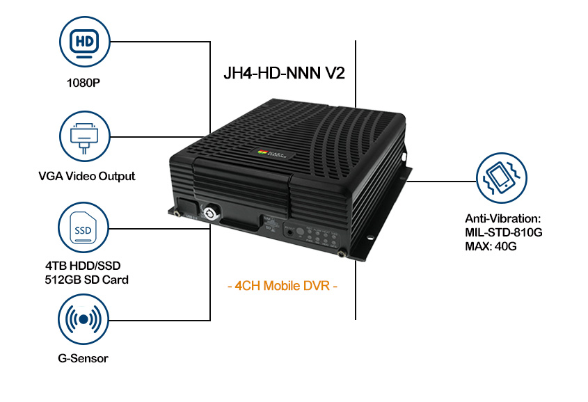 1080P Full HD MDVR used for truck monitoring Picture2