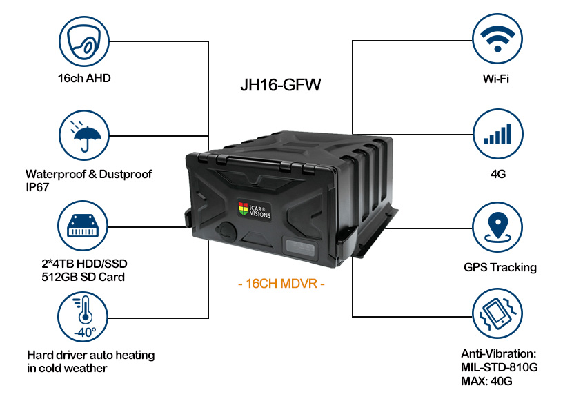 16 channel 4G Mobile DVR for school bus Picture2