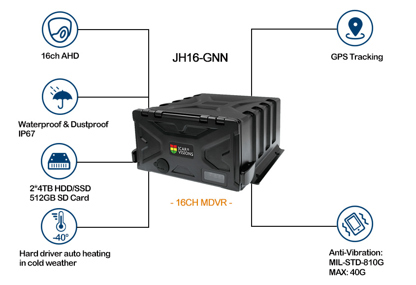 16ch AHD Mobile DVR with gps tracking Picture2