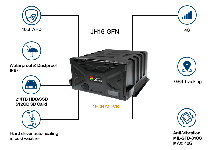 16ch Waterproof 4T HDD Storage Mobile DVR Picture2