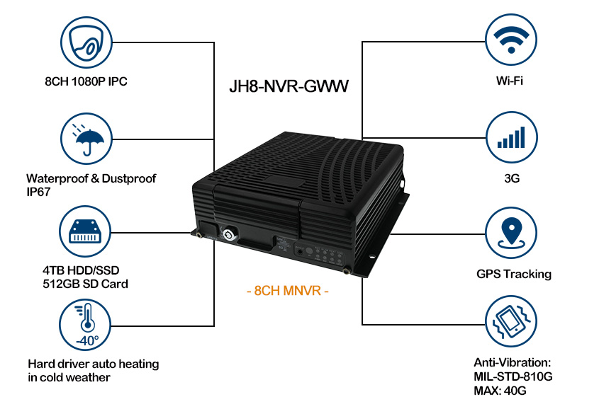 4TB HDD 3G Mobile NVR for Buses gps tracking Picture2