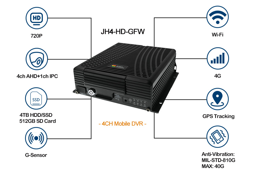 4 channel Mobile DVR for Vehicle Support 4G WiFi Picture2