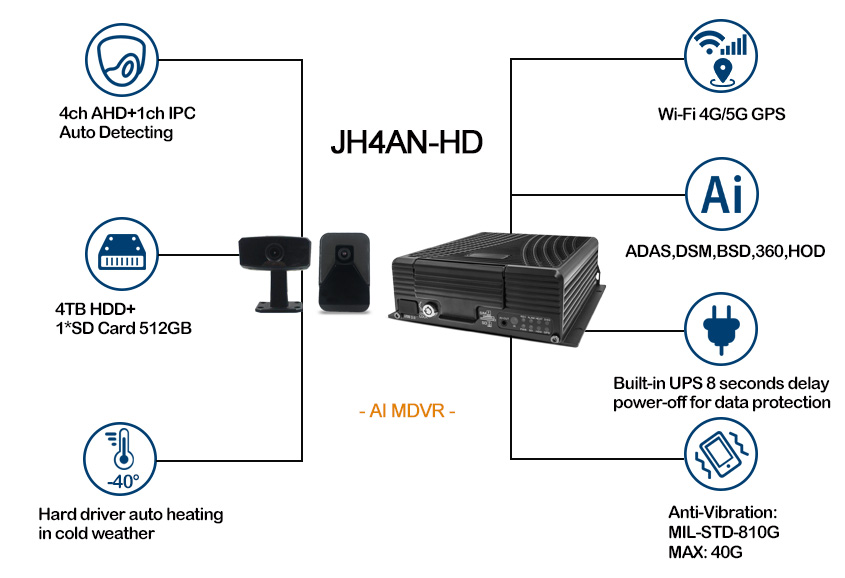 JH4AN-HD MDVR Features