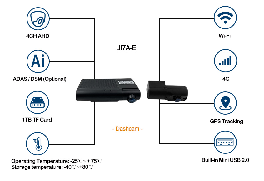 2 channels AI Dash Cam JI7A-E Picture4