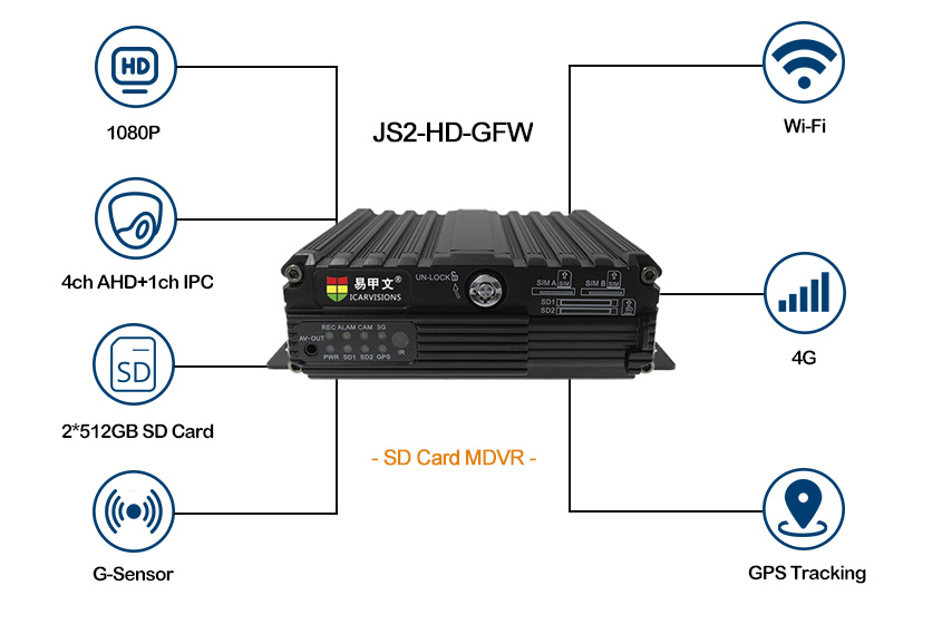 4G Mobile HD DVR for Vehicle Realtime monitoring Picture2