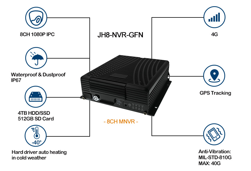 4G Mobile NVR Accept up to 4TB Hard disk Picture2