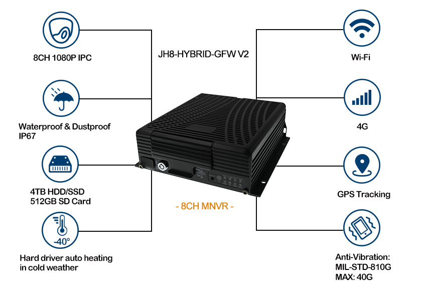 4G Mobile NVR for school bus gps tracking Picture2