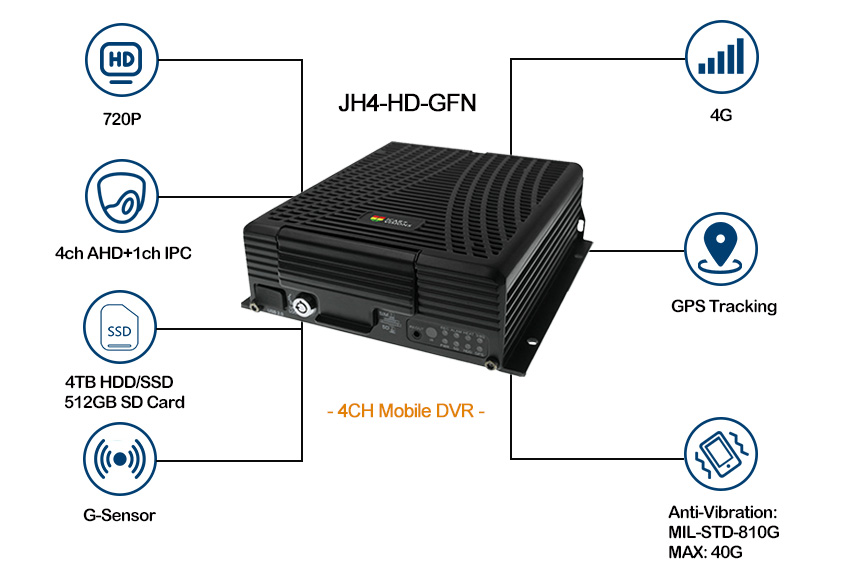 4ch School Bus MDVR with GPS 4G in China Picture2