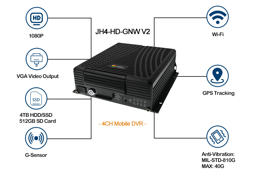 HD 4CH Hard disk MDVR support WiFi GPS Picture2