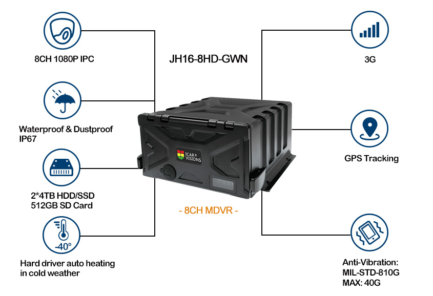 8 channel GPS tracking 3G MDVR for vehicles Picture2