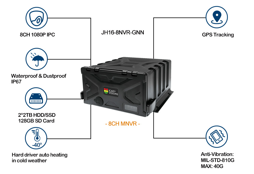 8 channel ip67 Mobile NVR with gps tracking Picture2