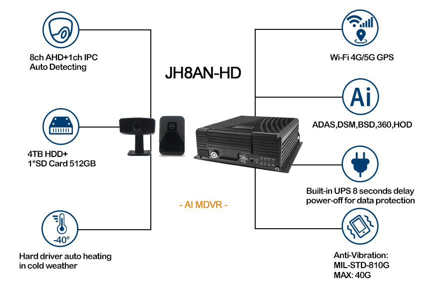 JH8AN-HD MDVR Features