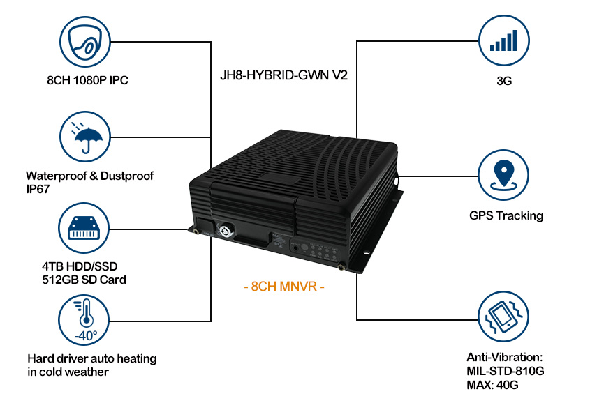 8CH 3G Mobile NVR for Vehicle Surveillance Picture2