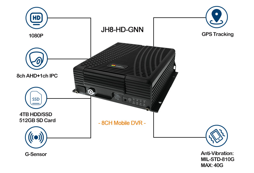 8CH GPS Mobile DVR for fleet management online Picture2