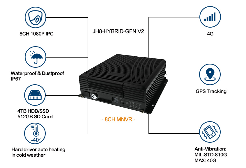 8CH Mobile NVR with GPS 4G for buses tracking Picture2