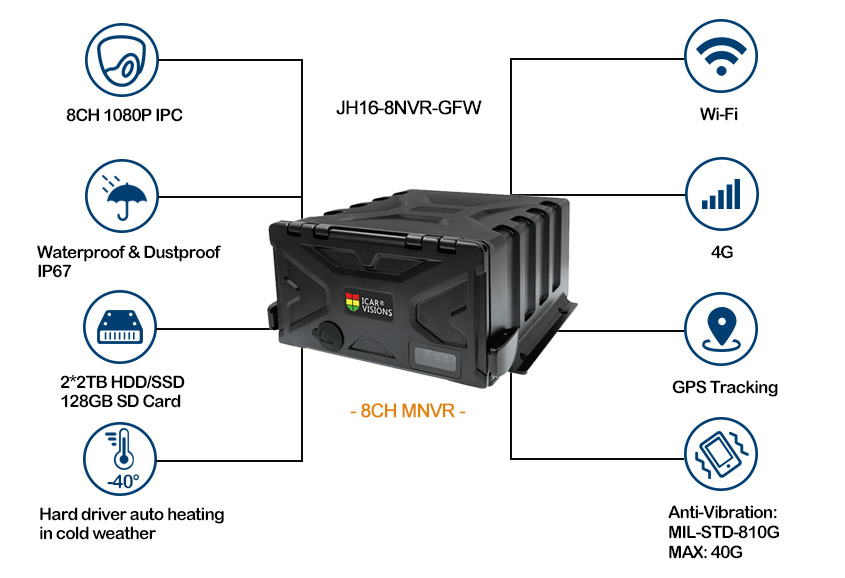 8ch HD Waterproof 4G Mobile NVR for Bus Picture2