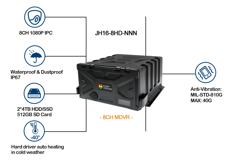 8ch Waterproof HDD MDVR for School Bus solution Picture2