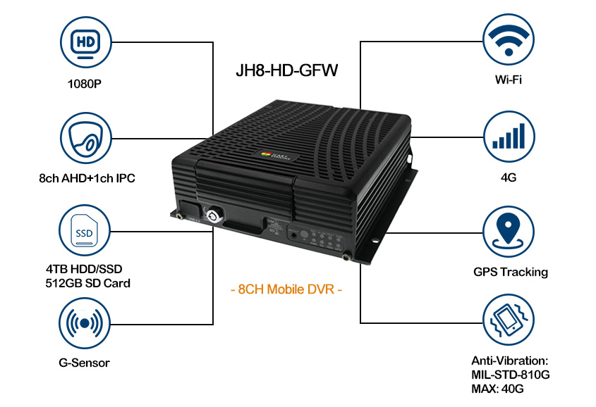 8ch realtime 4G Mobile DVR with live remote viewing Picture2