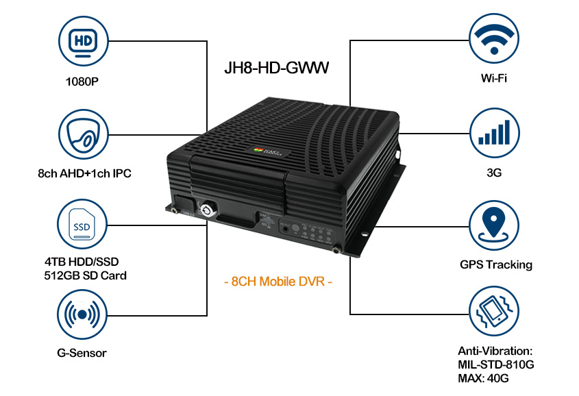 9 channel 3G Mobile DVR with Vehicle monitoring Picture2