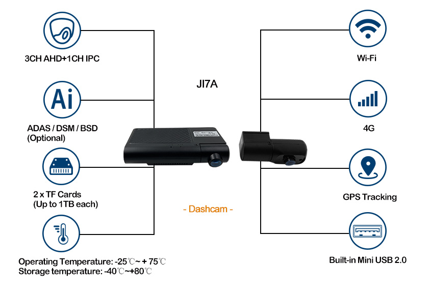 AI Dash Cam JI7A Picture5