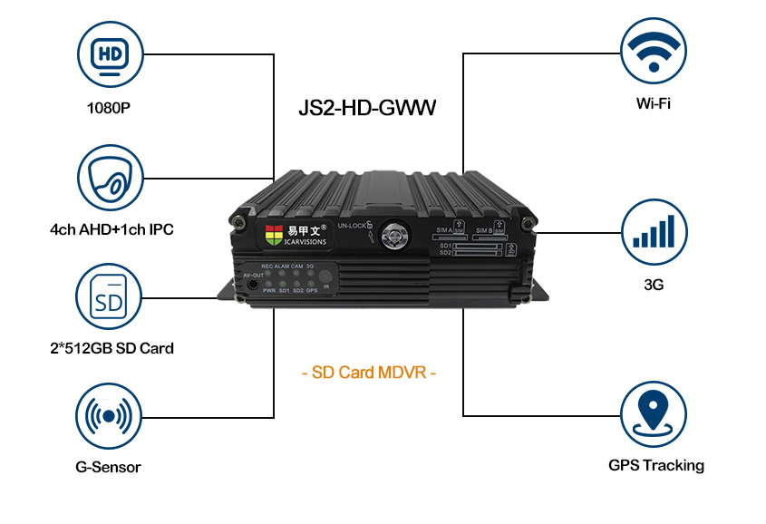 Best SD Card Mobile DVR with 3G for Car Picture2
