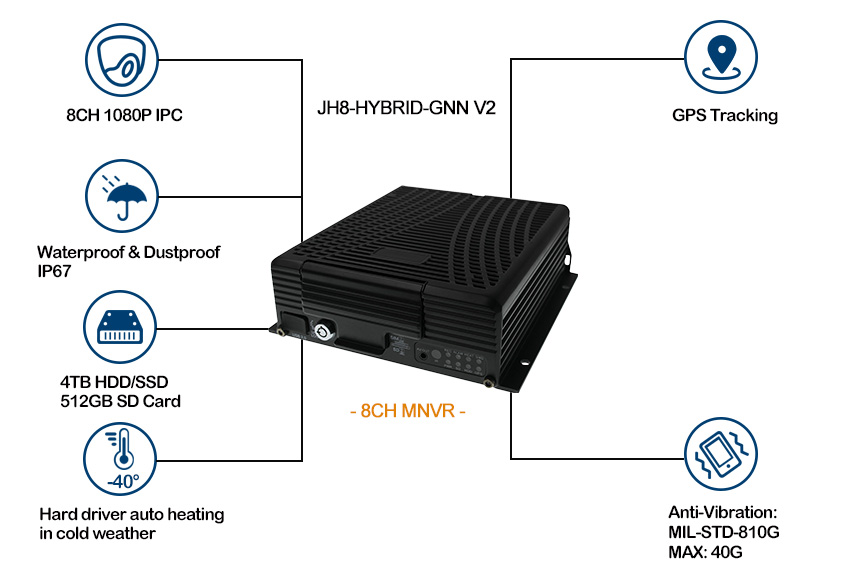 GPS Mobile NVR support 8 1080P IP Cameras Picture2