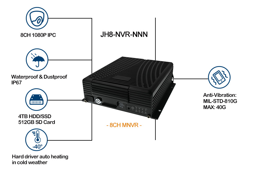 HD 1080P Mobile Network Video Recorder Picture2