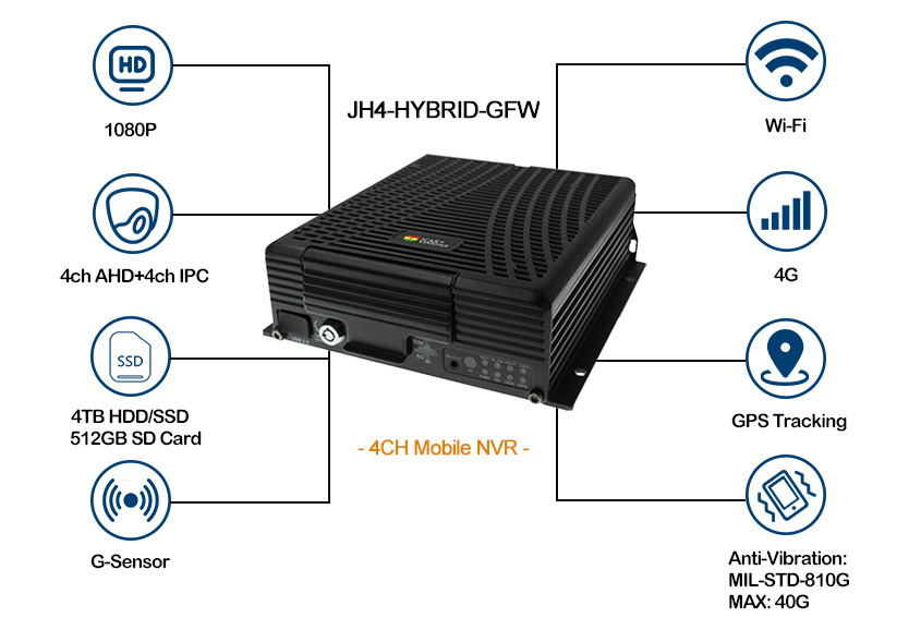 Hard disk 4G Real-time Security Mobile NVR Picture2