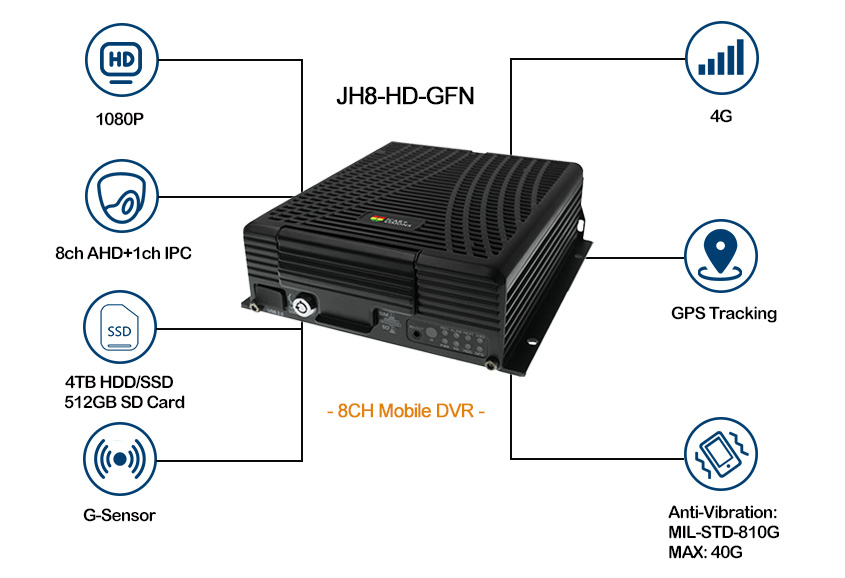 Hard disk 8CH MDVR for school bus tracking with gps Picture2