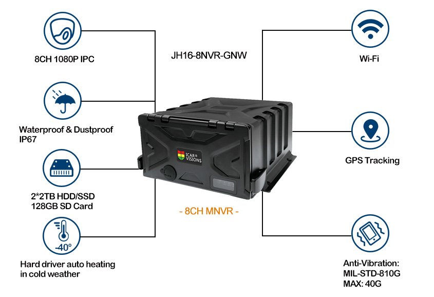 Hard disk 8CH wireless Mobile NVR for Car Picture2
