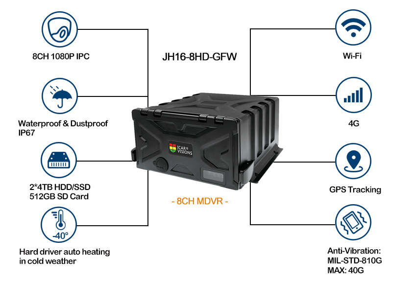 IP67 4G MDVR for tour bus realtime monitor Picture2