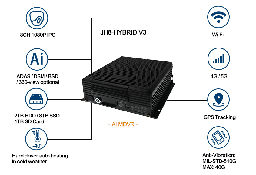 12CH AI MDVR with 4G/5G & GPS Tracking Picture2
