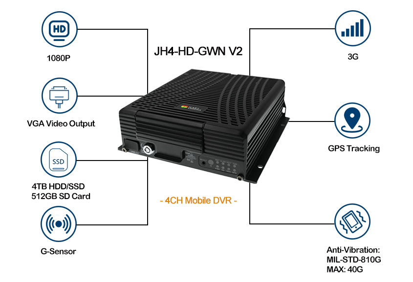 MDVR 4 channel for Bus real time monitoring Picture2